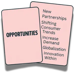 Two cards labeled Opportunities listing business growth drivers like new partnerships, shifting consumer trends, and globalization in a SWOT analysis.