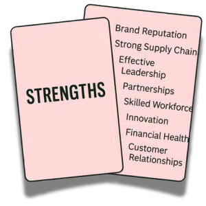 Two cards labeled Strengths listing business advantages like brand reputation, innovation, and leadership as part of a SWOT analysis.