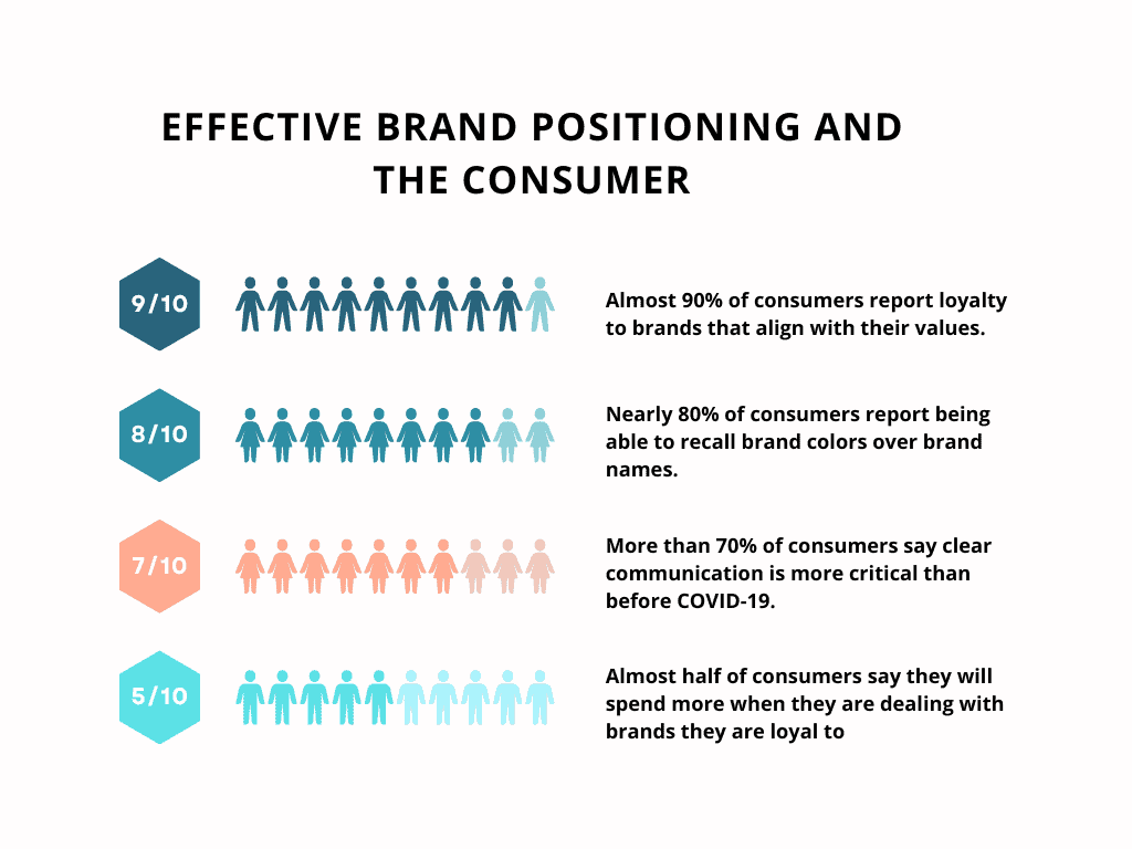 Four key statistics on what consumers say about interactions with a brand.