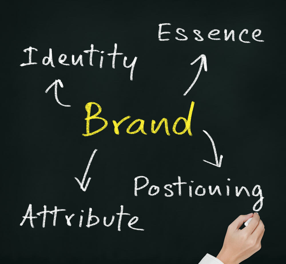 Read more about the article Importance of Brand Positioning: 4 Strategies to Differentiate Your Business