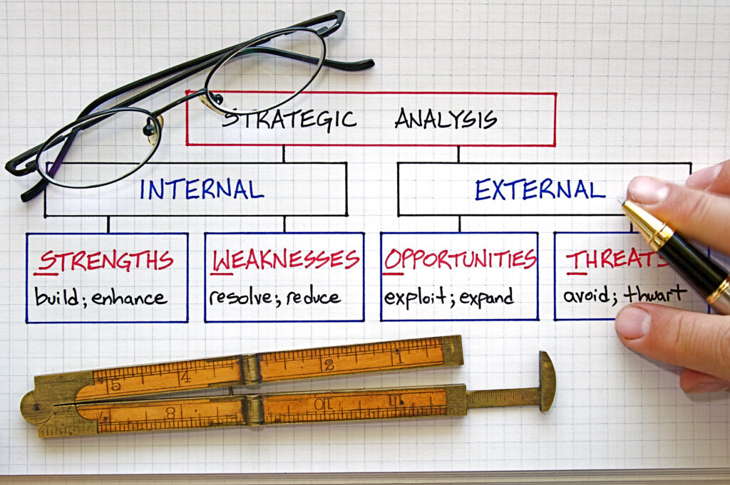 Outline of the different aspects of conducting a strategic analysis.