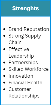 Examples of strengths businesses may have and want to exploit.