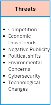 Examples of threats to a business that they may want to prepare for.