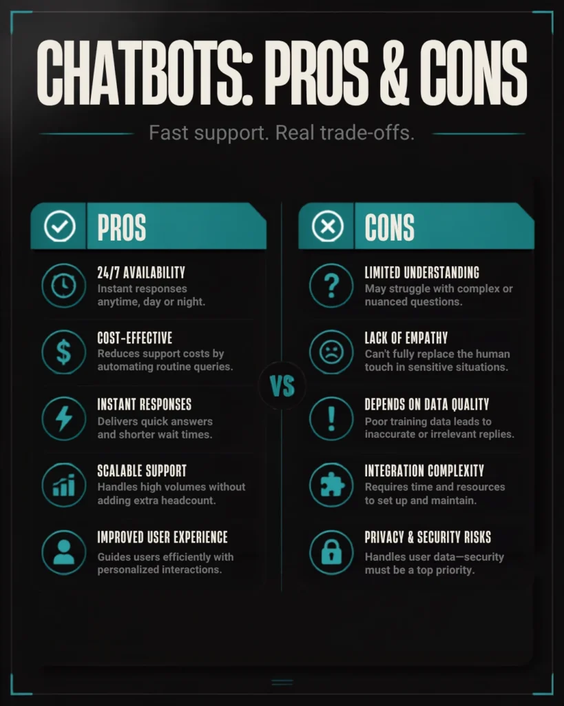 Chatbot pros and cons: 24/7 availability, cost savings, and scale vs. limited understanding, low empathy, and data risks