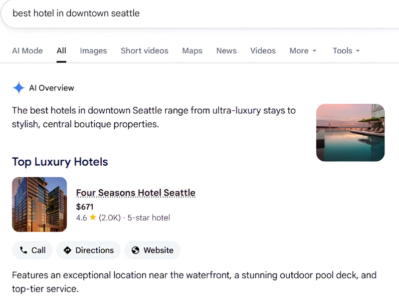 AI Overview Hotel Recommendation